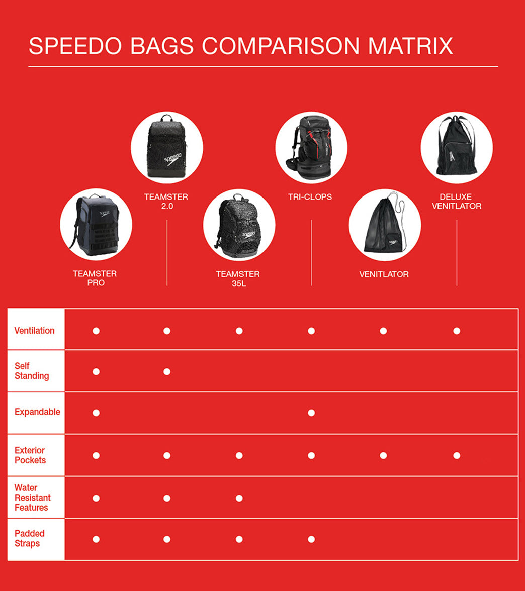  Speedo Ventilator Mesh Bag